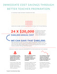 Cost Savings through Reduced Turnover by Bank Street College of Education