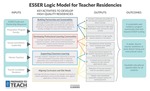 Using ESSER Funds to Support Teacher Residencies